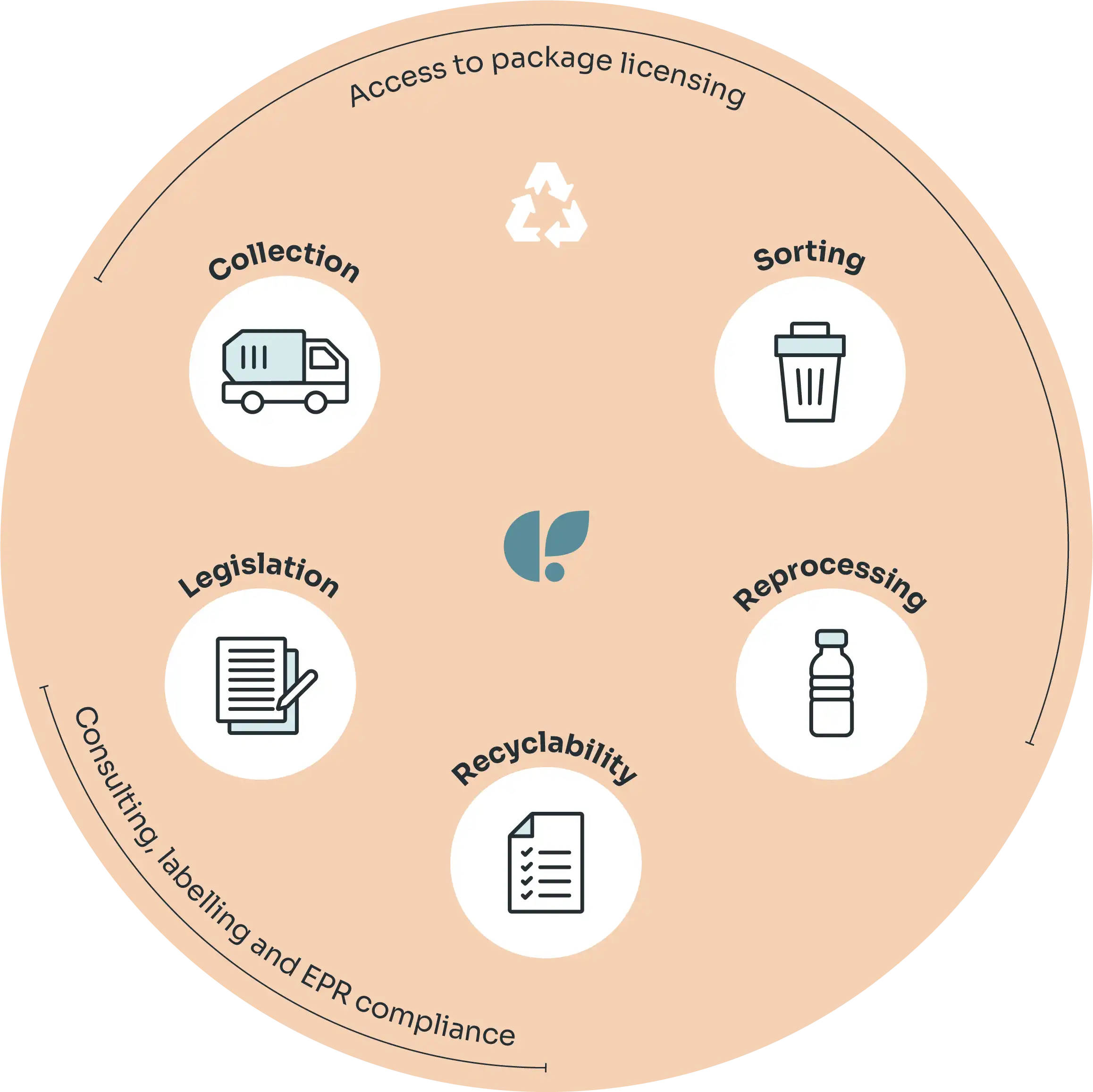 circular economy circular pro